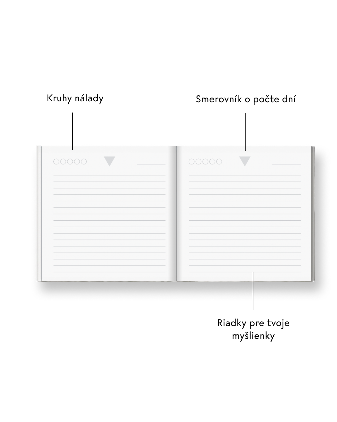 Žlutý zápisník budování značky