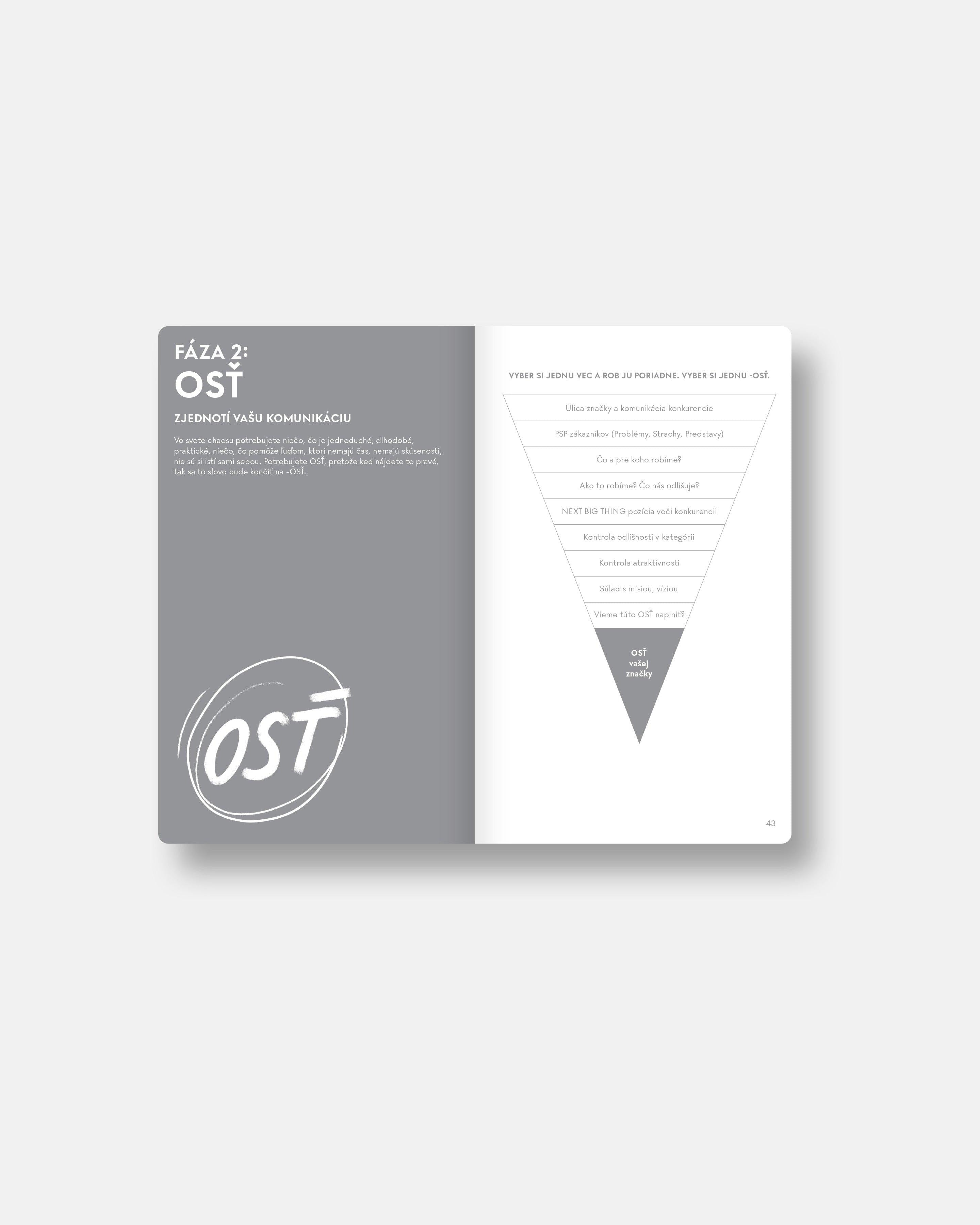 Žlutý zápisník budování značky